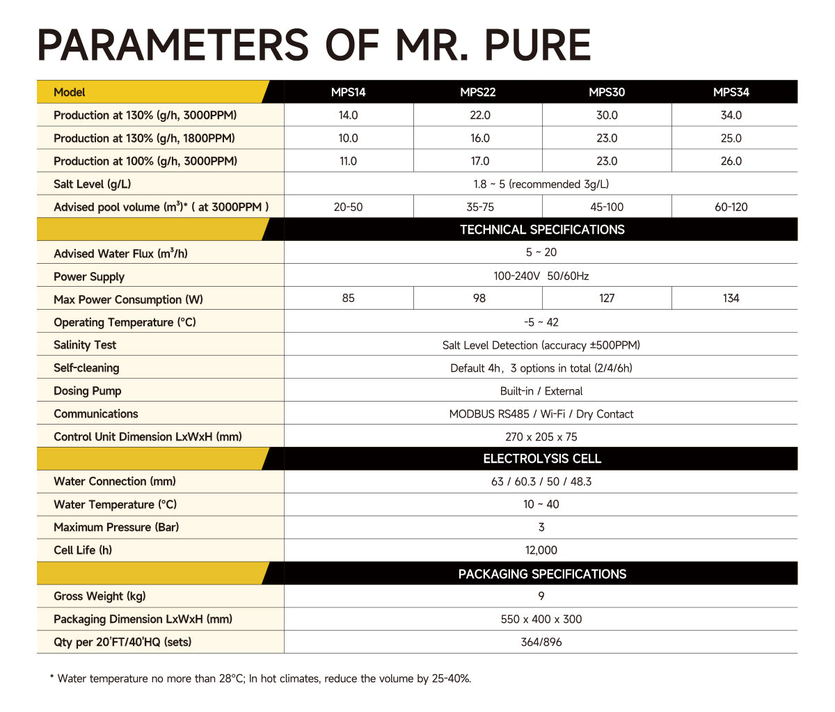 Aquark Mr.Pure MPS22 22g/h Inverter-Salzelektrolyse