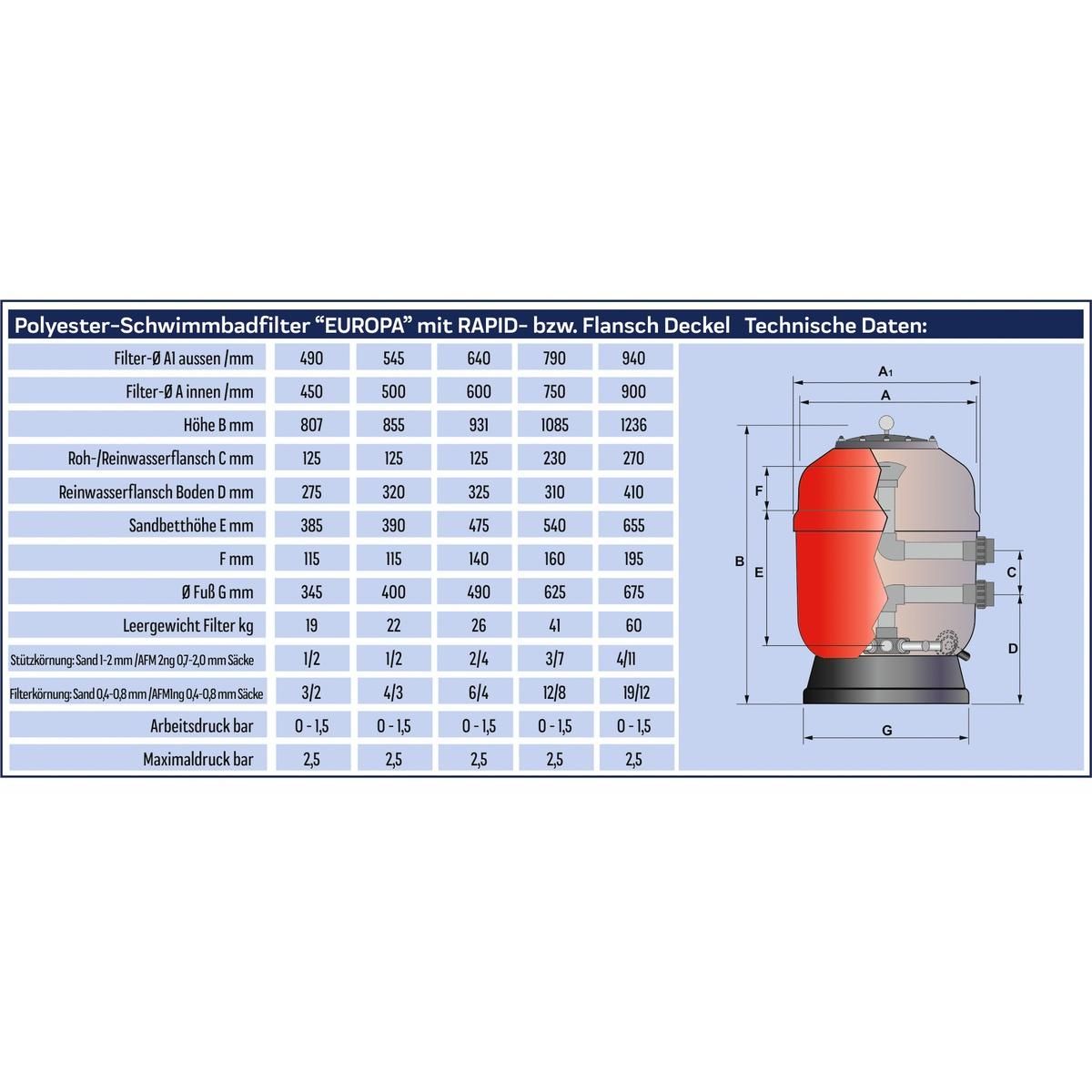 Astral Pool Sandfilter ⌀60cm mit Flansch Deckel