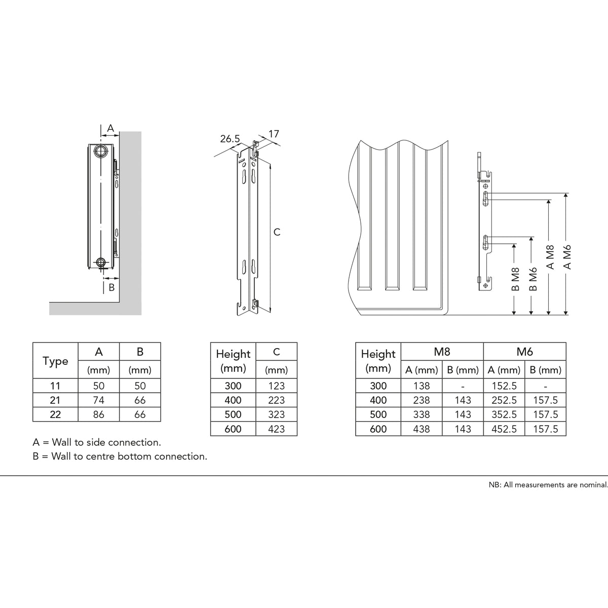 Vogel & Noot T6 Type 21VM-S Heizkörper Tiefe 80 mm mit Mittelanschluss