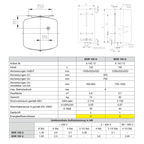 Austria Email Register-Hängespeicher EKR150U 150 Liter
