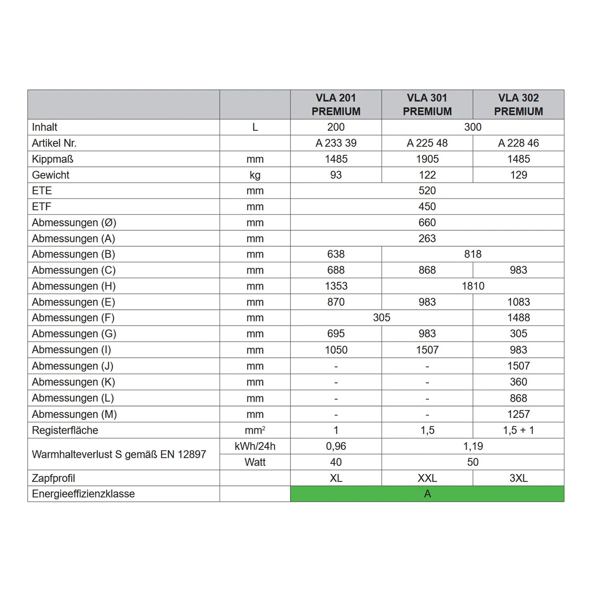 Austria Email VLA201 Premium Standspeicher 200 Liter 1 Register