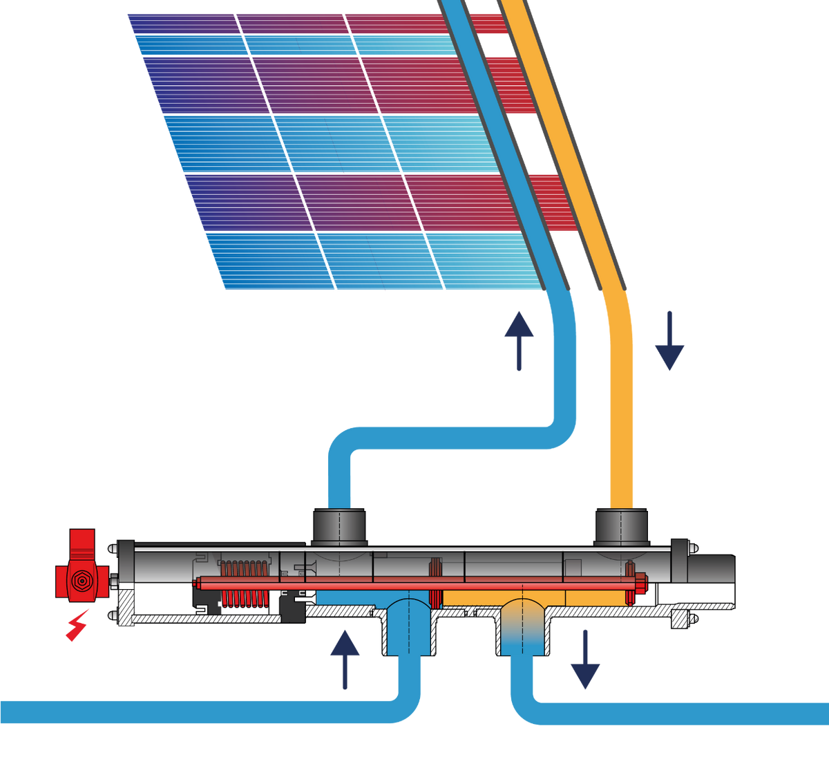 Besgo 4-Wege Rückschlagventil DA50 mit Magnetventil 230V