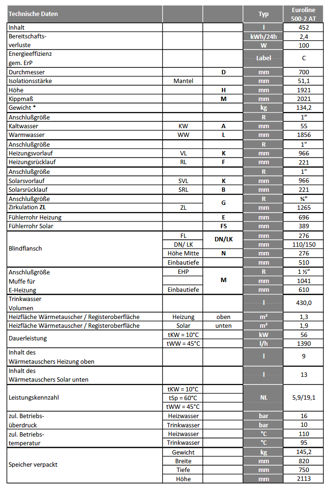 Reflex Euroline Standspeicher 500 Liter mit 2 Register