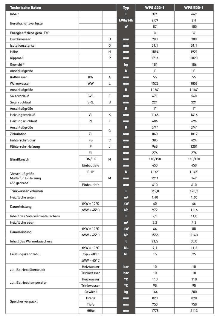 Reflex Euroline Wärmepumpen Solar-Speicher 500 Liter 2 Register